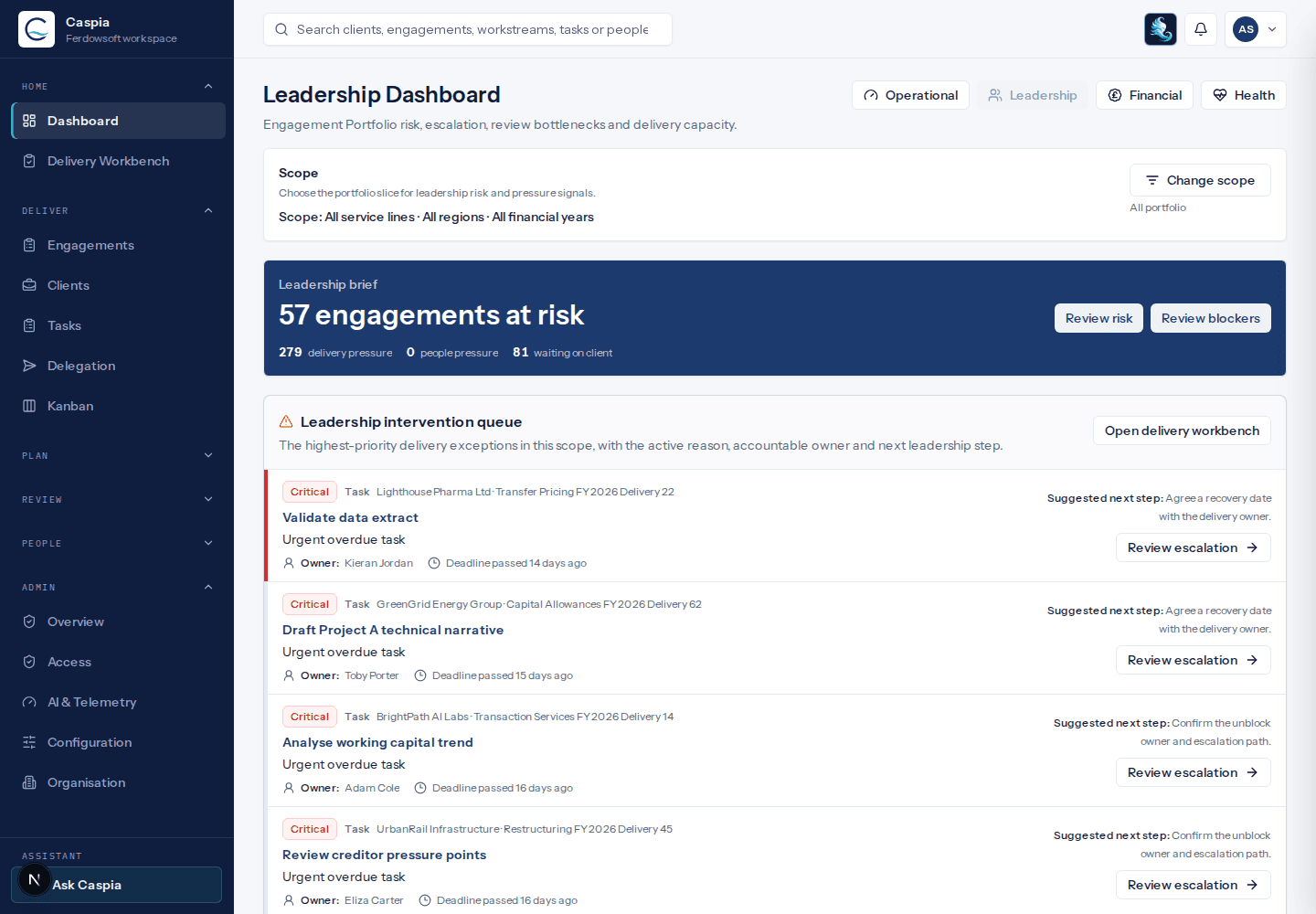 Caspia leadership dashboard showing portfolio risk, active engagements, deadlines and review bottlenecks